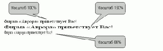 Интервалы между символами