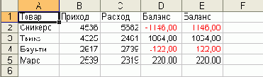 Форматы отрицательных чисел