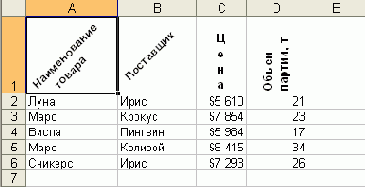 Поворот содержимого ячеек