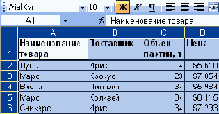 Выделение фрагментов листа