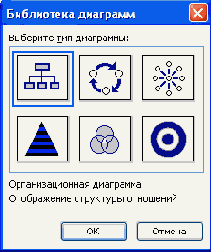 Создание организационной диаграммы