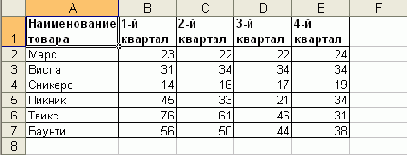 Общие правила
