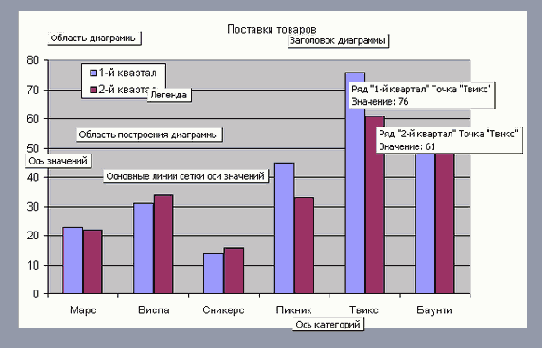 Элементы диаграмм