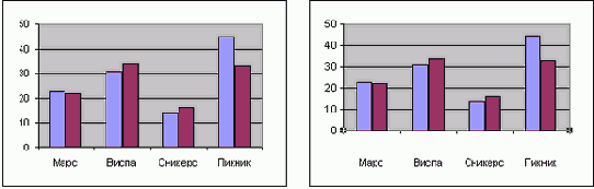 Изменение расположения меток и подписей делений оси