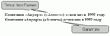 Шрифт