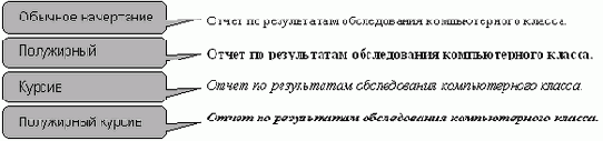 Начертание шрифта